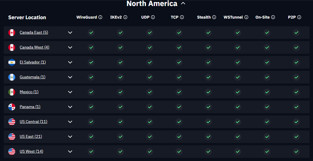 کشور های قابل پشتیبانی با پروتکل های windscribe vpn برای دور زدن فیلترینگ